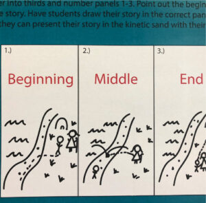 Let’s Learn to Story Knife