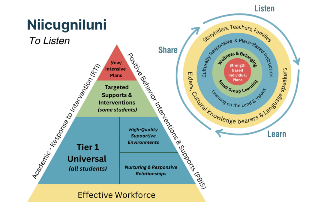 Rooted in Community: The CHILD Framework